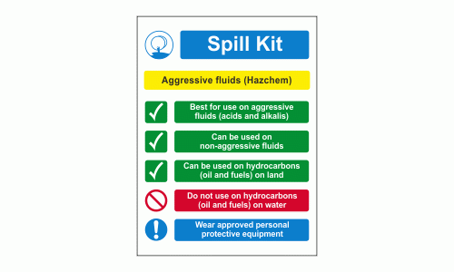 Spill Kit Aggressive fluids (Hazchem) Sign
