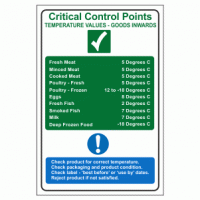 Critical Control Points Temperature Values Sign