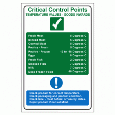 Critical Control Points Temperature Values Sign
