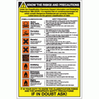 Know the risks and precautions it is your duty to know the classification risks and the appropriate safety precautions