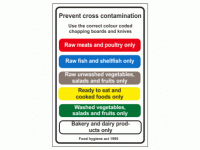 Prevent Cross Contamination Use the c...