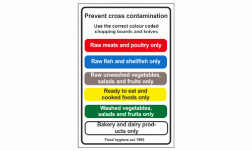 Prevent Cross Contamination Use the correct colour coded chopping boards and knives Sign