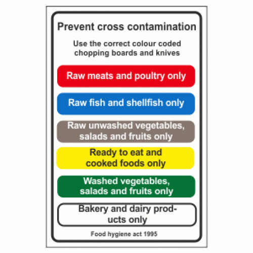 Color-Coded Cutting Boards: Prevent Cross-Contamination