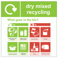 Dry mixed recycling sign