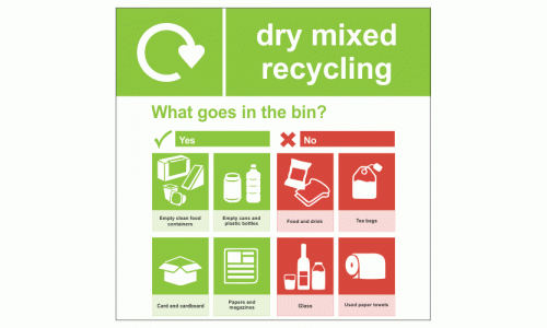 Dry mixed recycling sign