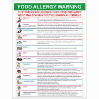 Food Allergy Warning Sign