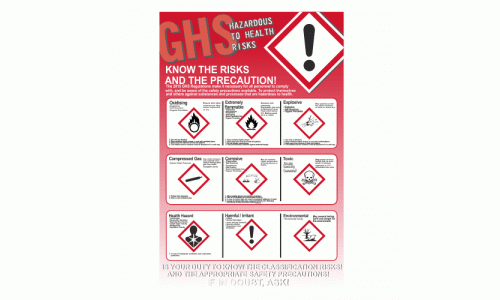 GHS CLP Know the risks and precautions sign