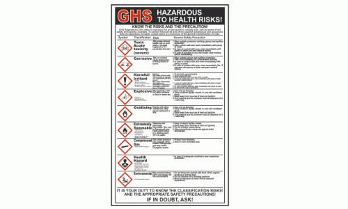 GHS CLP Know the risks and precautions sign