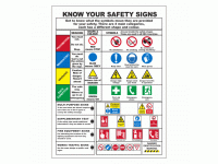 Know Your Safety Signs