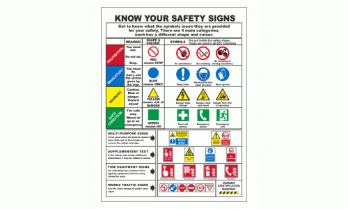 Know Your Safety Signs