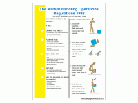The Manual Handling Operations Regula...