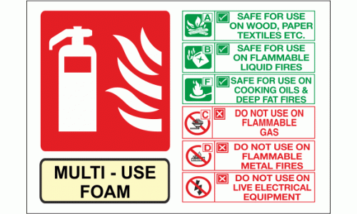 Multi Use Foam fire extinguisher sign